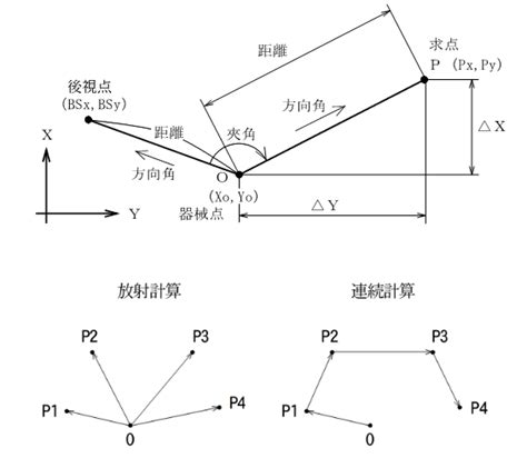 水平角計算|Web測量計算：トラバース計算